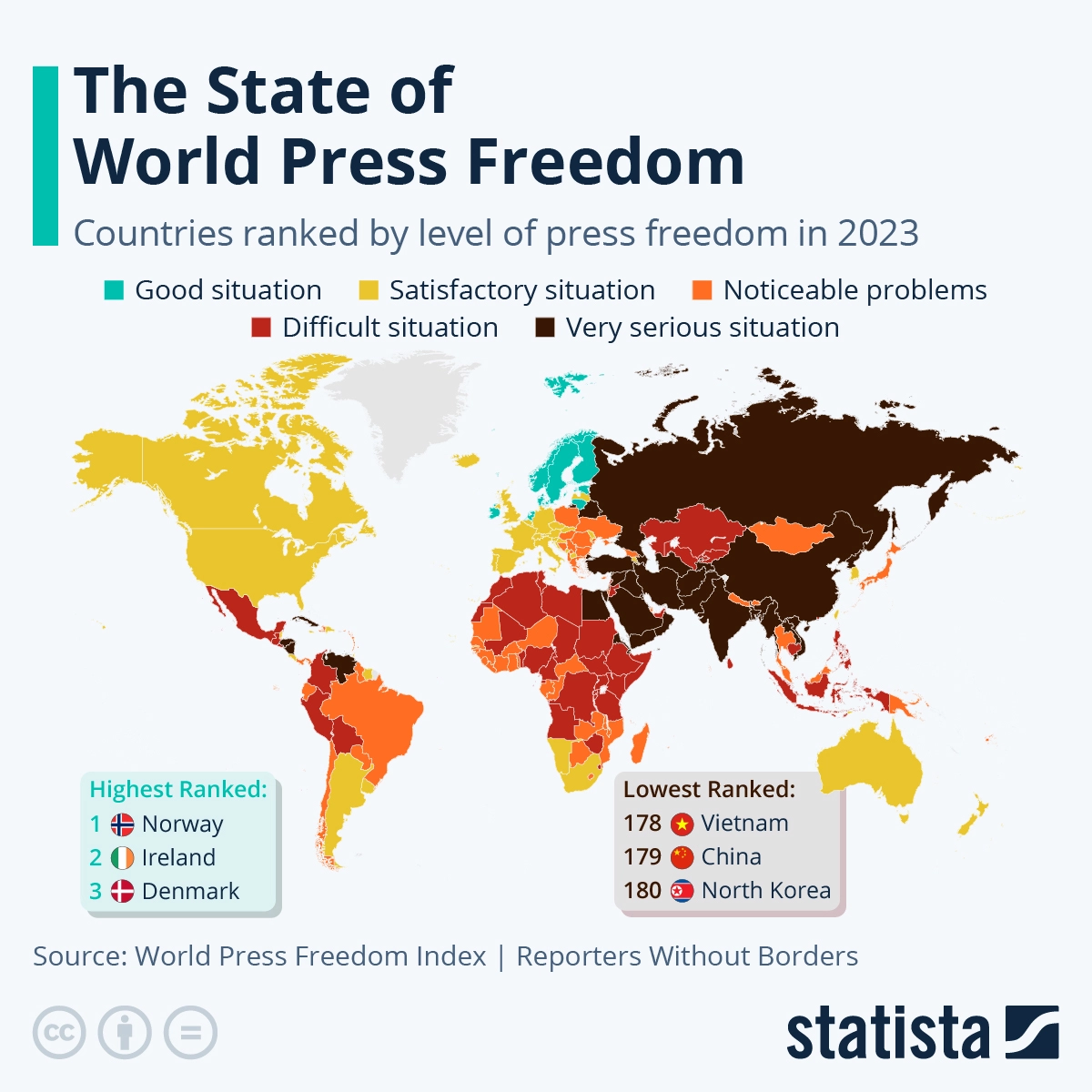 The state of world press freedom